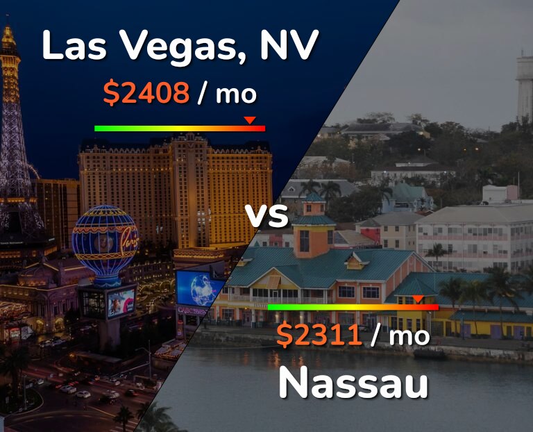 Cost of living in Las Vegas vs Nassau infographic