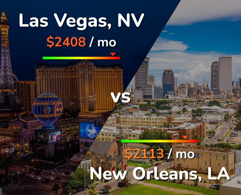 Cost of living in Las Vegas vs New Orleans infographic
