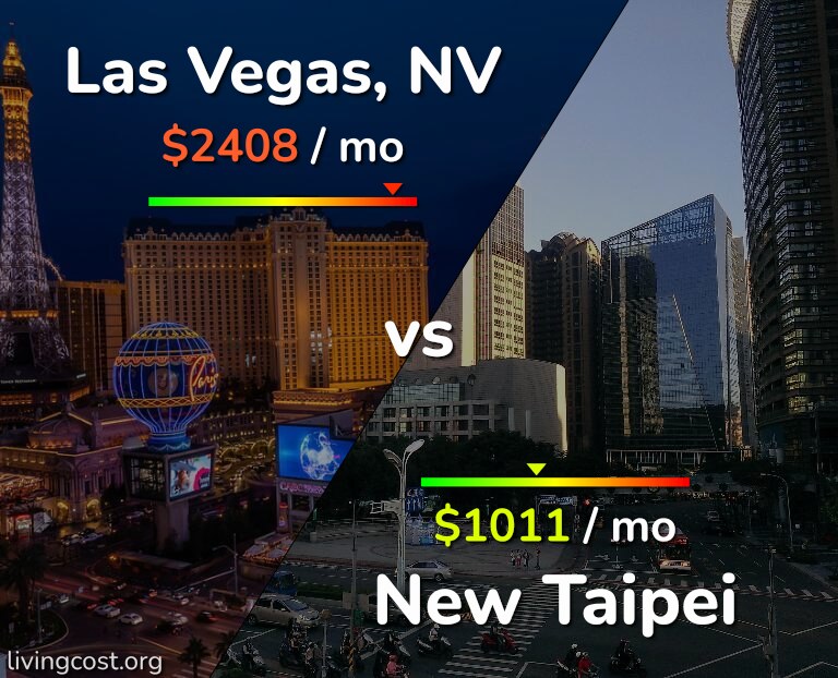 Cost of living in Las Vegas vs New Taipei infographic