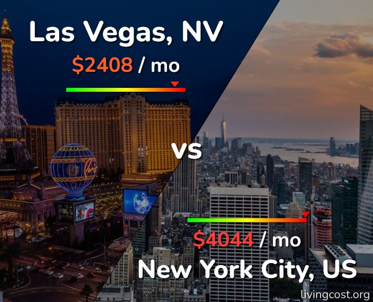 Cost of living in Las Vegas vs New York City infographic
