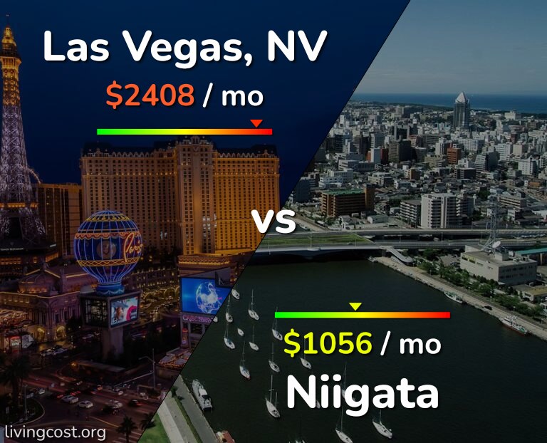 Cost of living in Las Vegas vs Niigata infographic