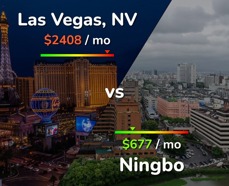 Cost of living in Las Vegas vs Ningbo infographic