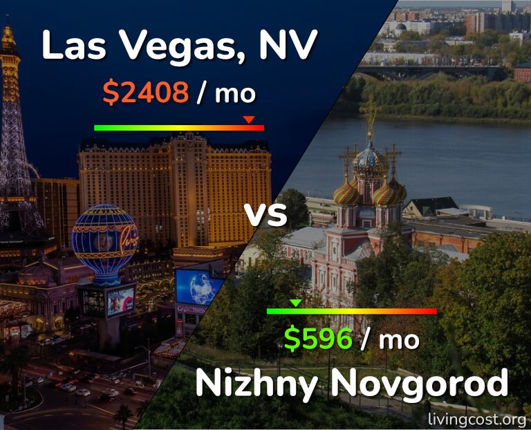 Cost of living in Las Vegas vs Nizhny Novgorod infographic