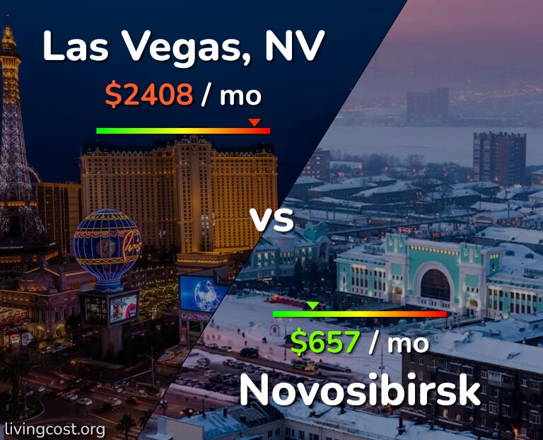 Cost of living in Las Vegas vs Novosibirsk infographic
