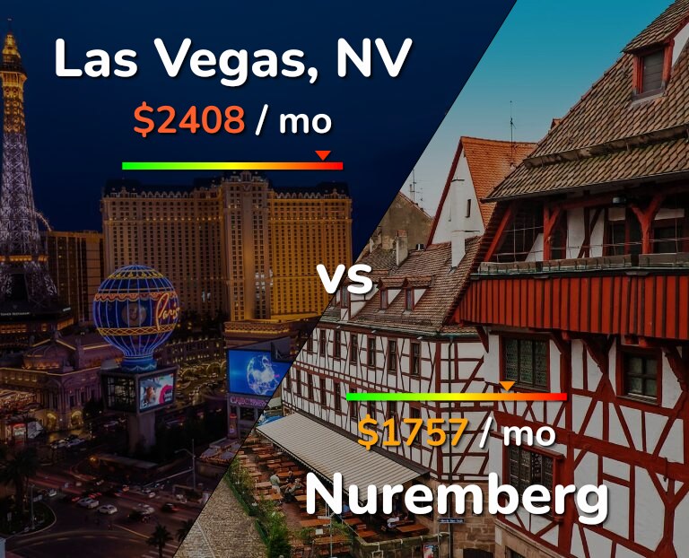Cost of living in Las Vegas vs Nuremberg infographic