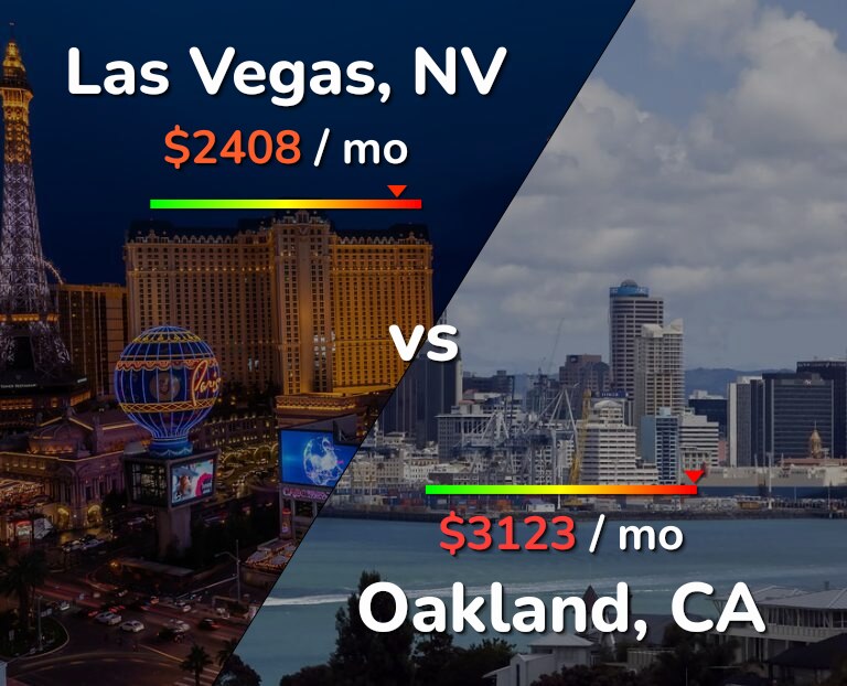 Cost of living in Las Vegas vs Oakland infographic