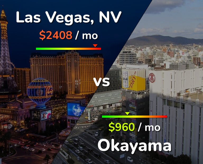 Cost of living in Las Vegas vs Okayama infographic
