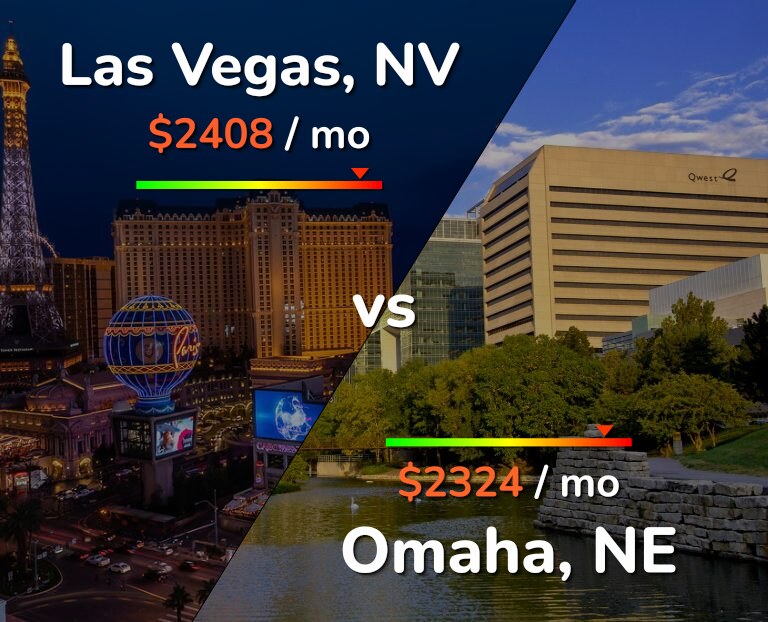Cost of living in Las Vegas vs Omaha infographic