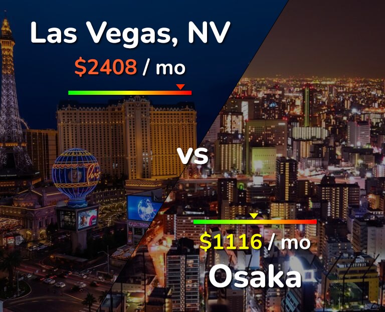 Cost of living in Las Vegas vs Osaka infographic