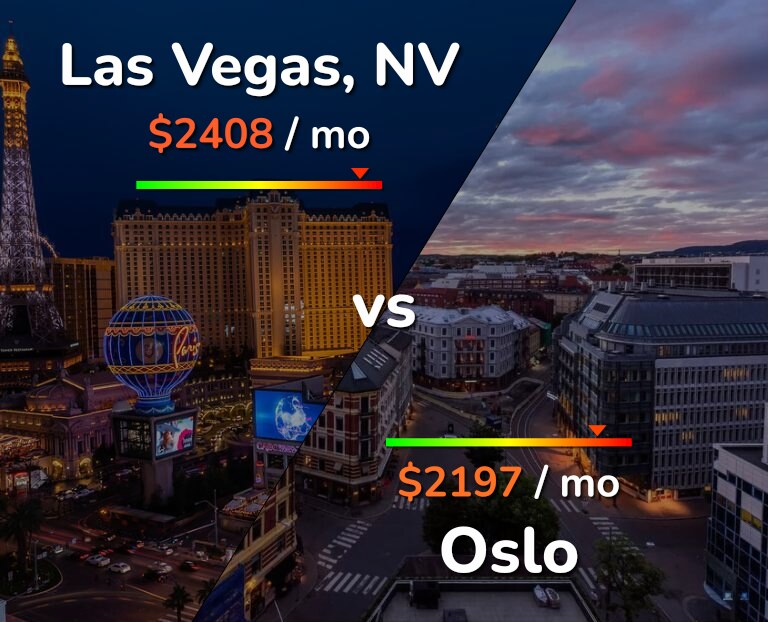 Cost of living in Las Vegas vs Oslo infographic