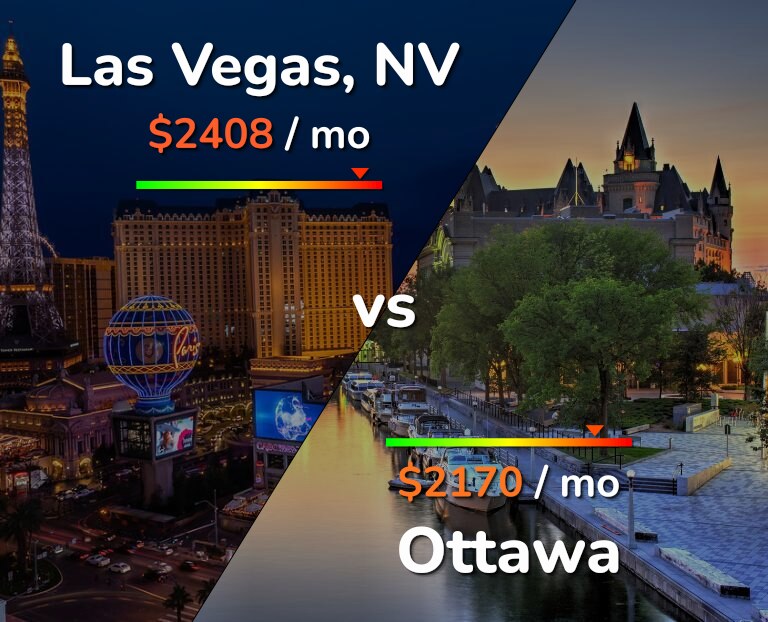 Cost of living in Las Vegas vs Ottawa infographic