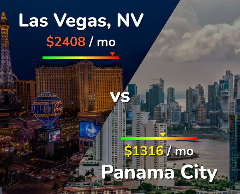 Cost of living in Las Vegas vs Panama City infographic