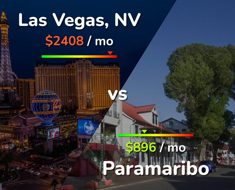 Cost of living in Las Vegas vs Paramaribo infographic