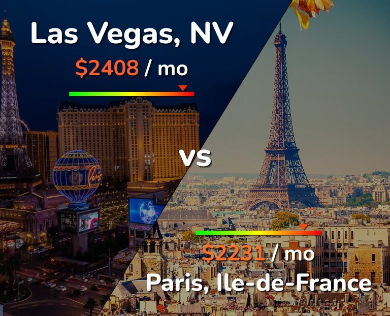 Cost of living in Las Vegas vs Paris infographic