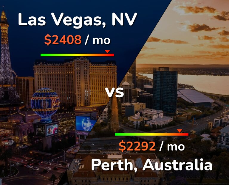 Cost of living in Las Vegas vs Perth infographic