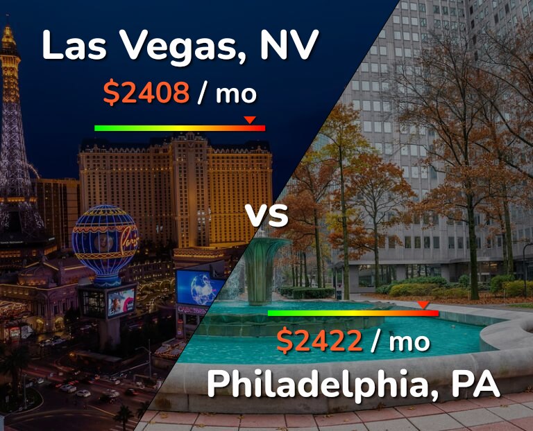 Cost of living in Las Vegas vs Philadelphia infographic