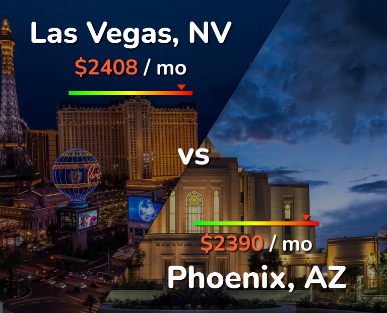 Cost of living in Las Vegas vs Phoenix infographic