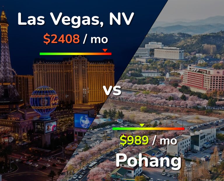 Cost of living in Las Vegas vs Pohang infographic