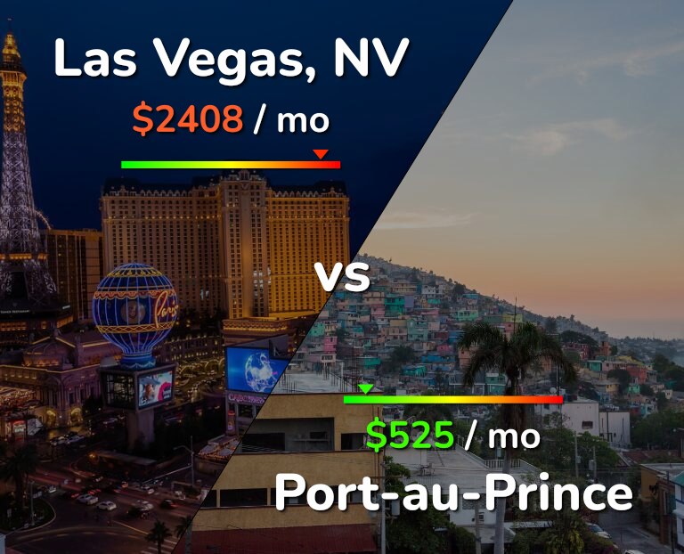 Cost of living in Las Vegas vs Port-au-Prince infographic