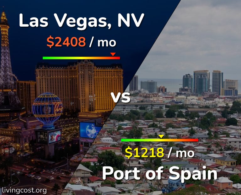 Cost of living in Las Vegas vs Port of Spain infographic