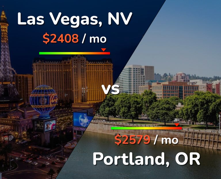 Cost of living in Las Vegas vs Portland infographic