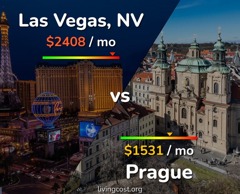 Cost of living in Las Vegas vs Prague infographic