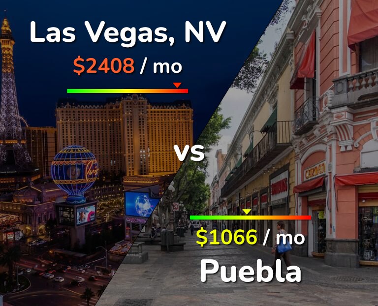 Cost of living in Las Vegas vs Puebla infographic