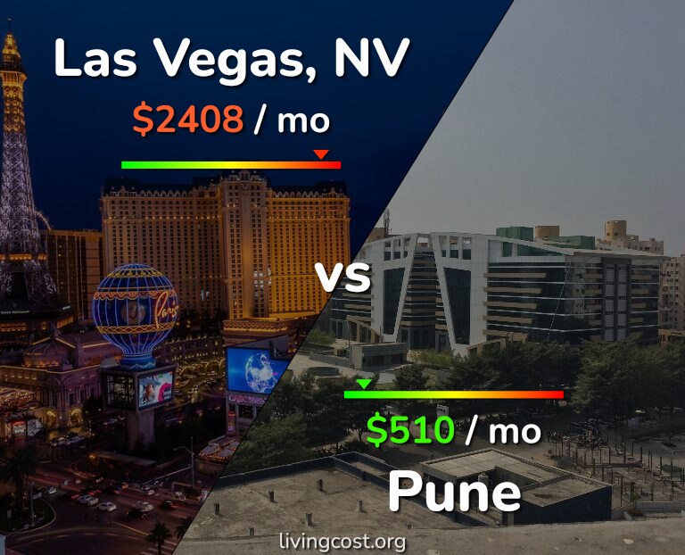 Cost of living in Las Vegas vs Pune infographic