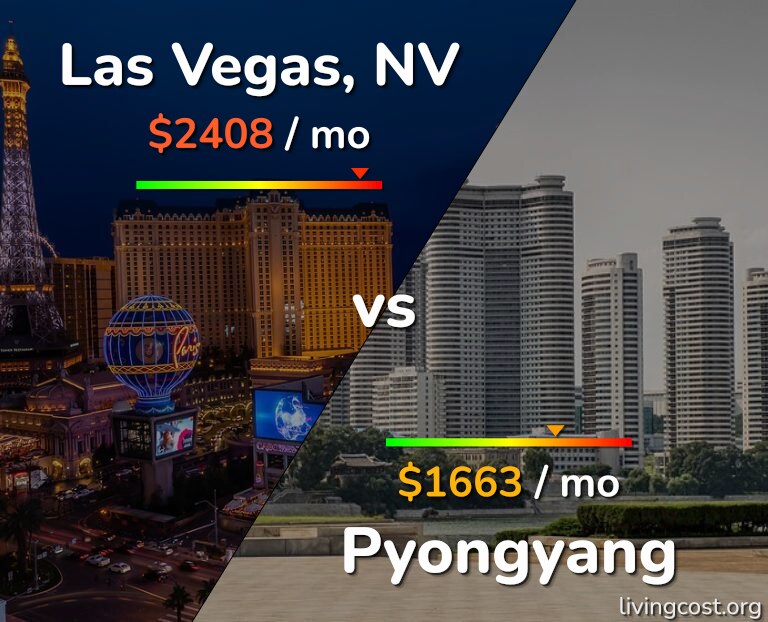 Cost of living in Las Vegas vs Pyongyang infographic