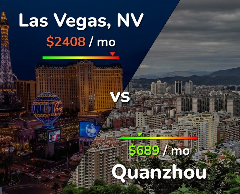 Cost of living in Las Vegas vs Quanzhou infographic