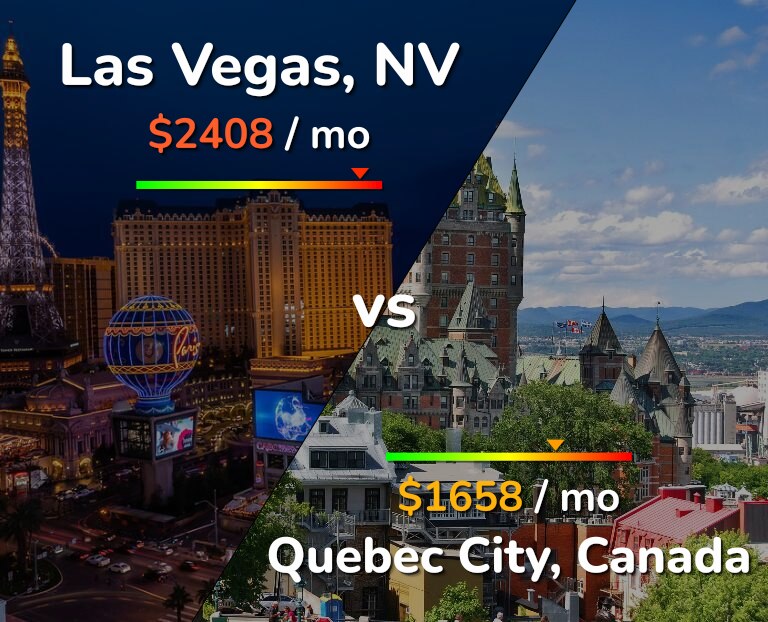 Cost of living in Las Vegas vs Quebec City infographic