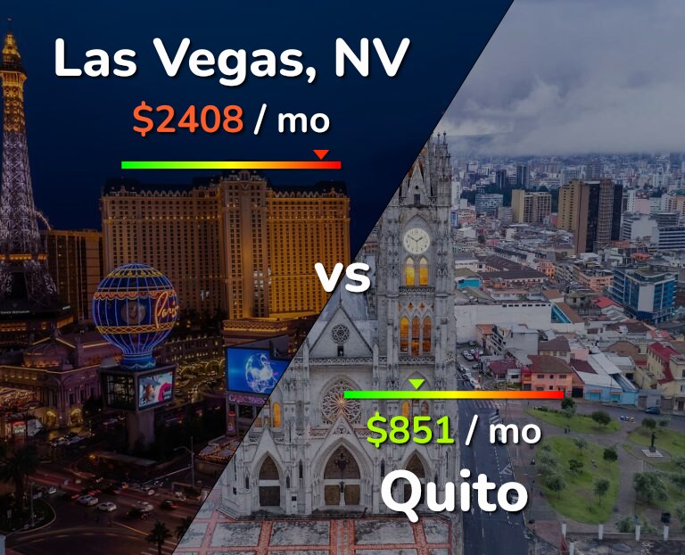 Cost of living in Las Vegas vs Quito infographic