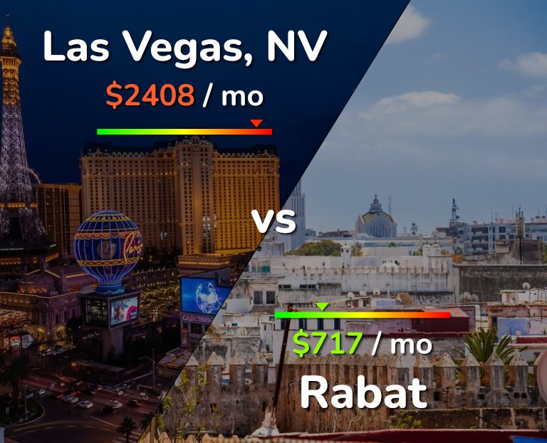 Cost of living in Las Vegas vs Rabat infographic