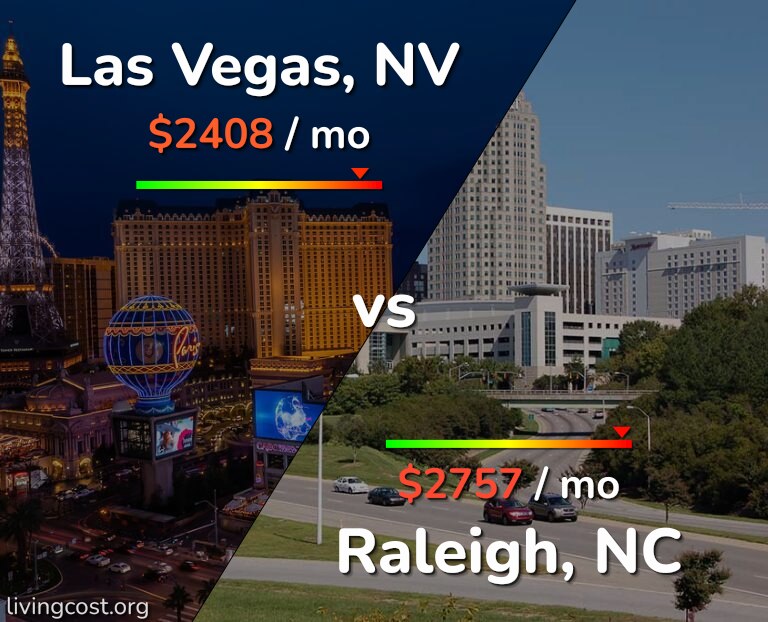 Cost of living in Las Vegas vs Raleigh infographic