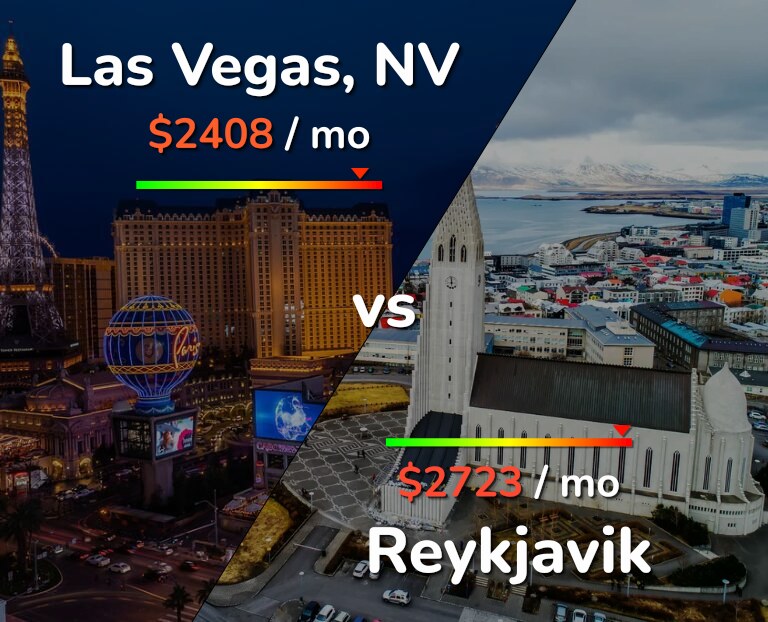 Cost of living in Las Vegas vs Reykjavik infographic