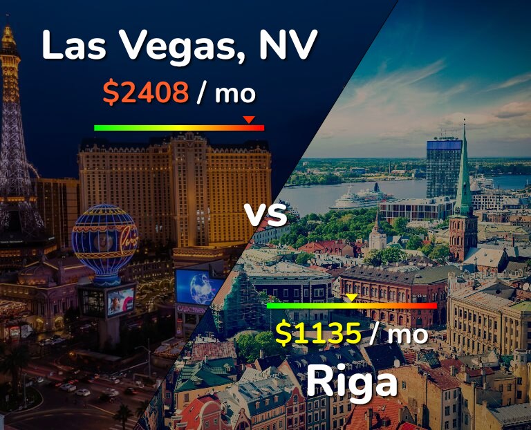 Cost of living in Las Vegas vs Riga infographic