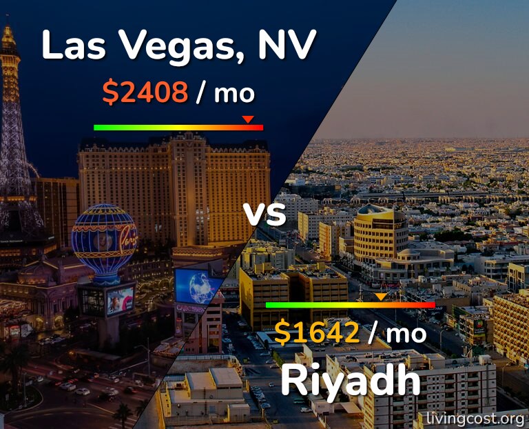 Cost of living in Las Vegas vs Riyadh infographic