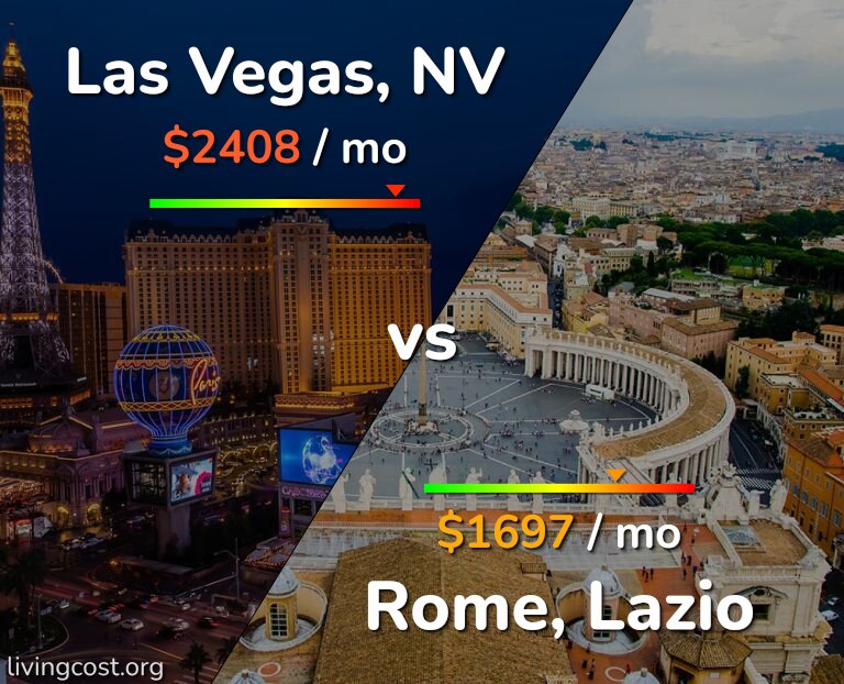 Cost of living in Las Vegas vs Rome infographic