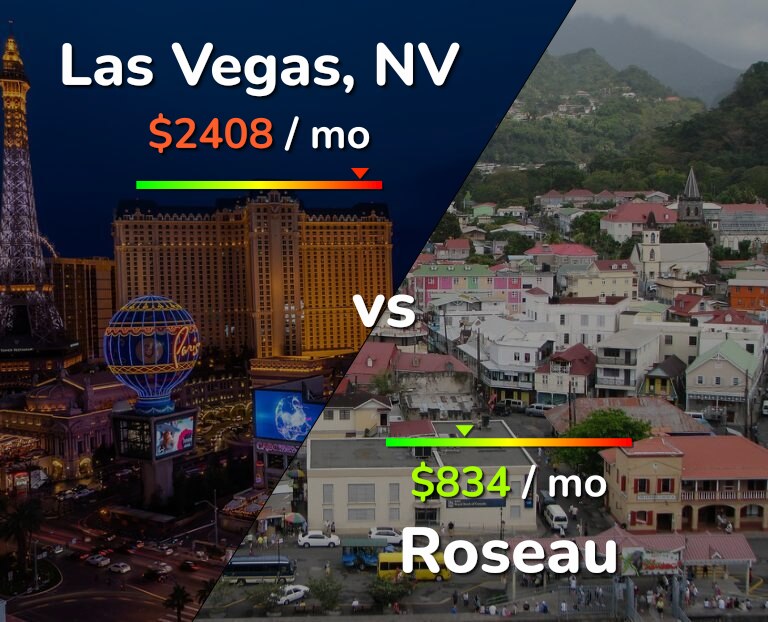Cost of living in Las Vegas vs Roseau infographic