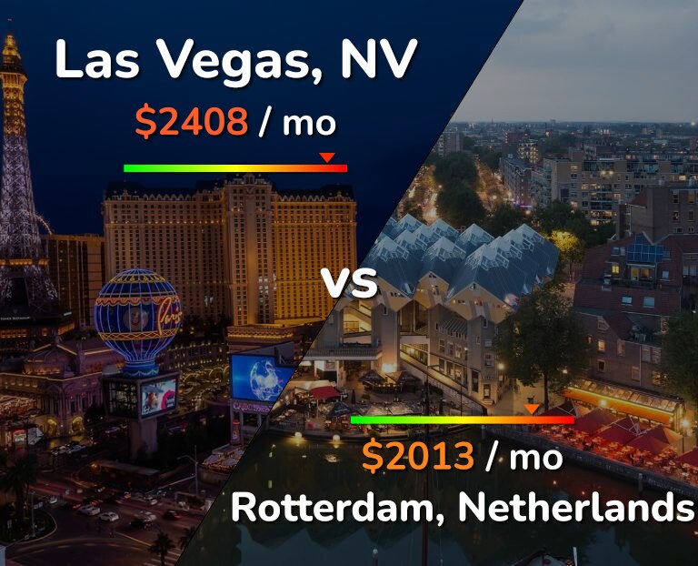 Cost of living in Las Vegas vs Rotterdam infographic
