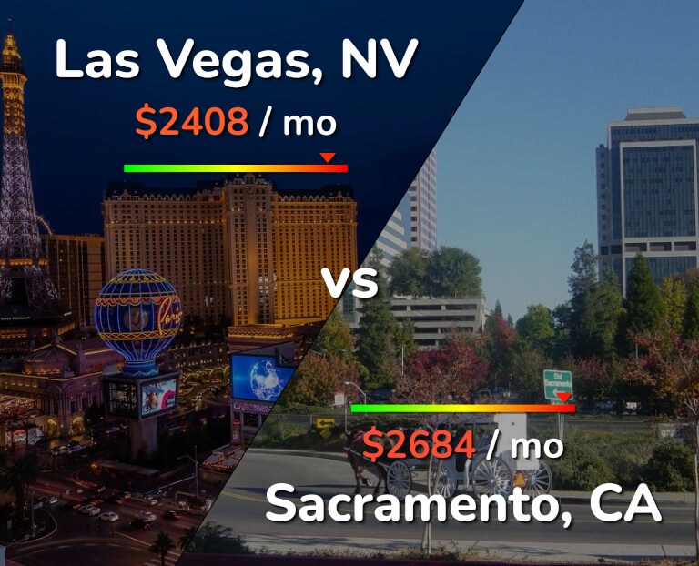 Cost of living in Las Vegas vs Sacramento infographic