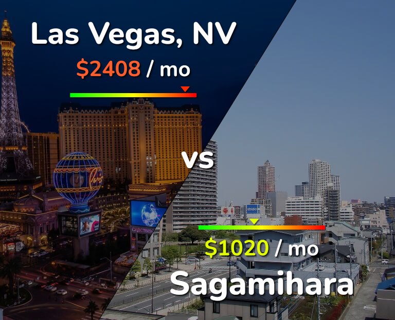 Cost of living in Las Vegas vs Sagamihara infographic