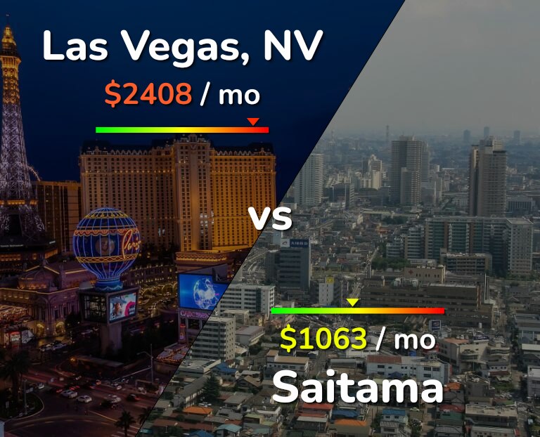 Cost of living in Las Vegas vs Saitama infographic