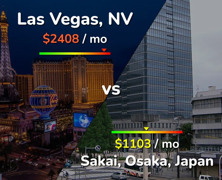 Cost of living in Las Vegas vs Sakai infographic