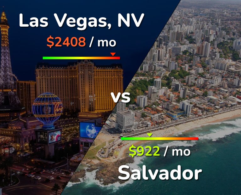 Cost of living in Las Vegas vs Salvador infographic
