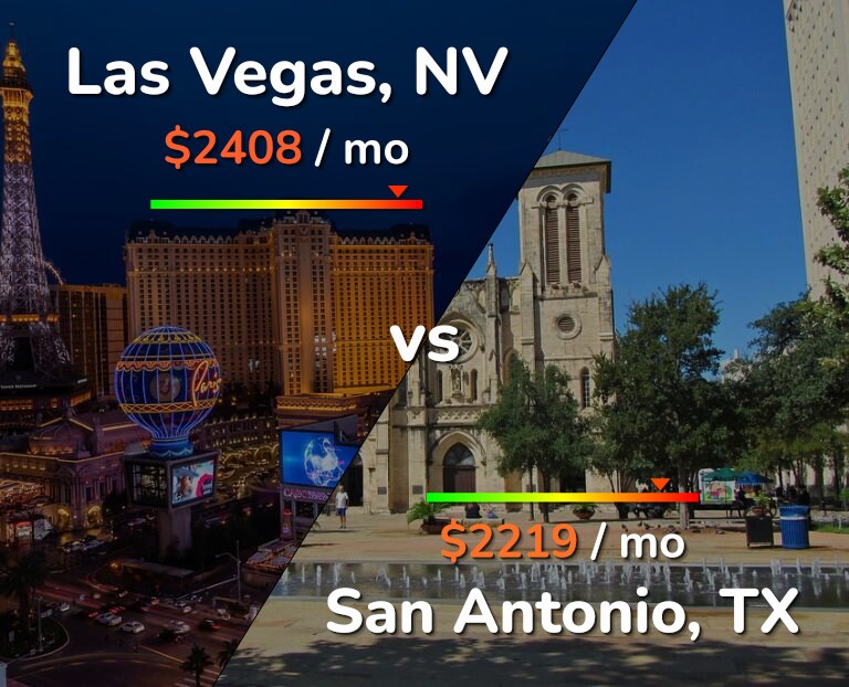 Cost of living in Las Vegas vs San Antonio infographic