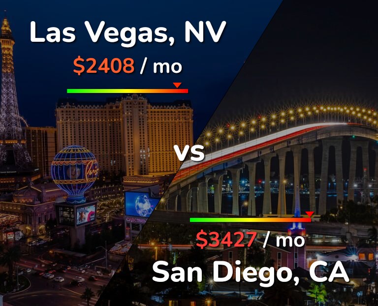 Cost of living in Las Vegas vs San Diego infographic