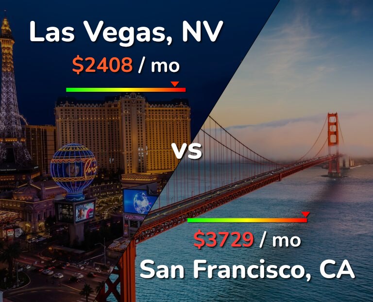 Cost of living in Las Vegas vs San Francisco infographic