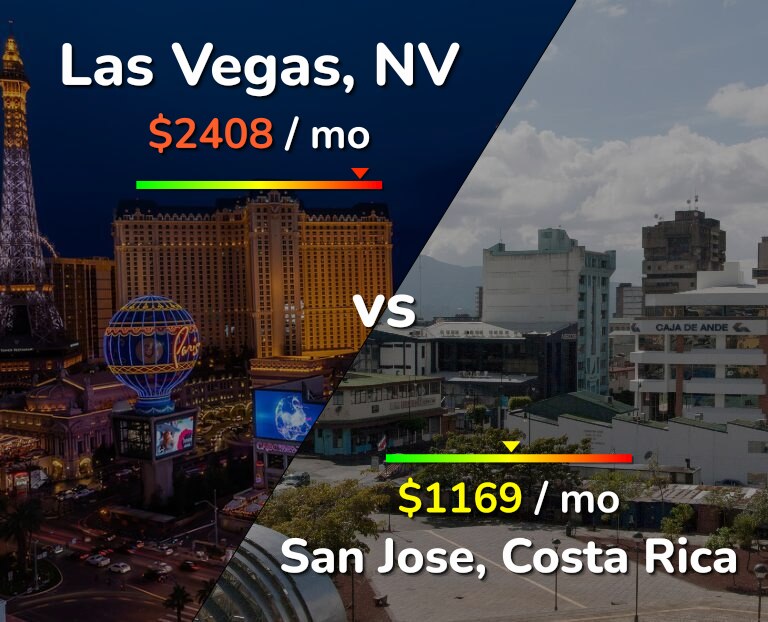 Cost of living in Las Vegas vs San Jose, Costa Rica infographic