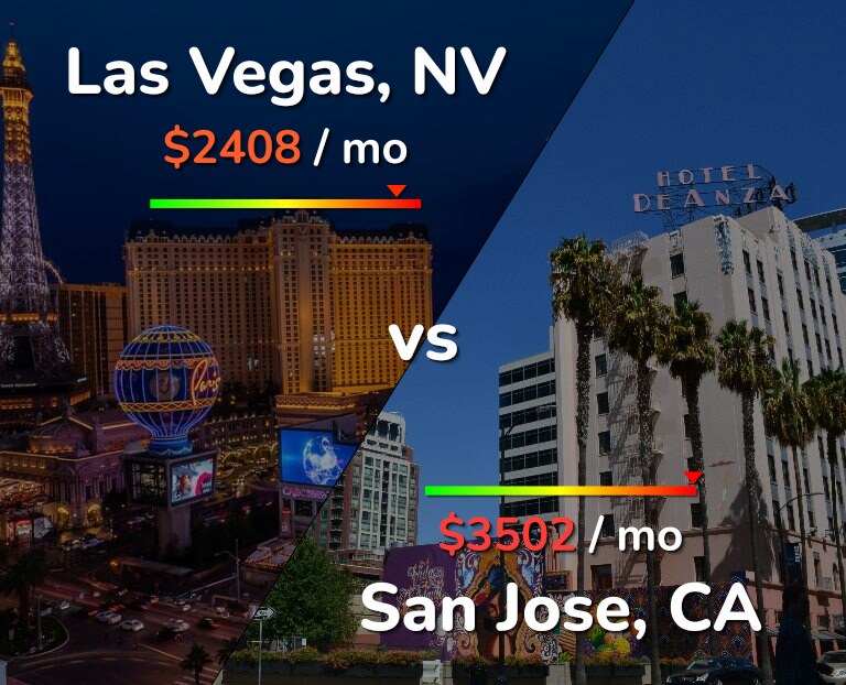 Cost of living in Las Vegas vs San Jose, United States infographic